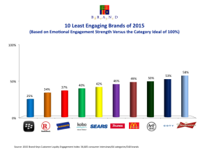 10 Least Engaging Brands-2015