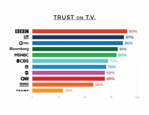180719_TrustOnTV_large-1